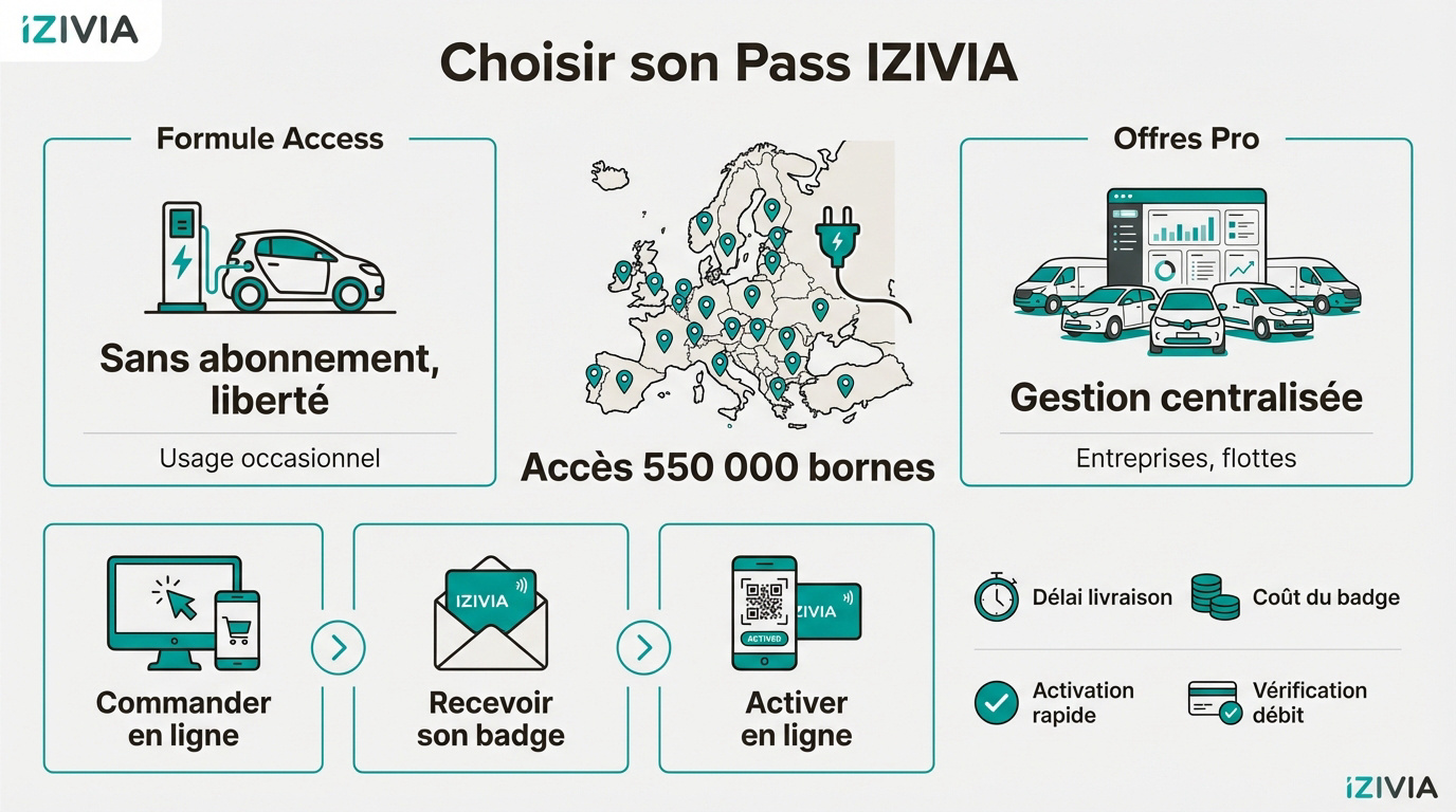 Badge de recharge IZIVIA pour voiture électrique