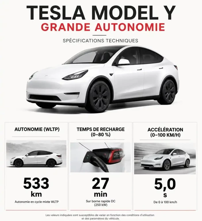 Infographie comparative des performances et de l'autonomie du Tesla Model Y Grande Autonomie
